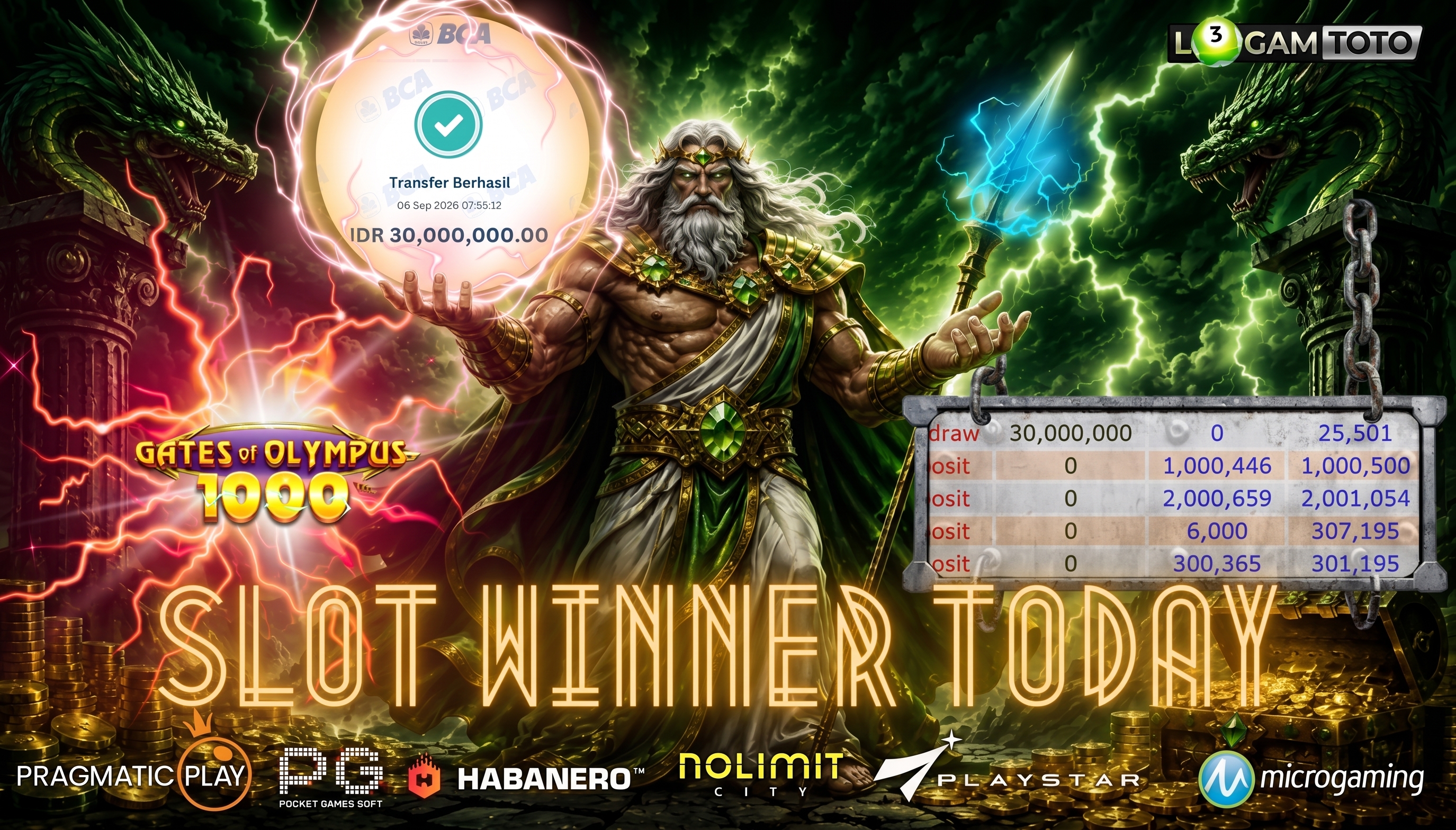SELAMAT KEPADA MEMBER SETIA LOGAMTOTO BERHASIL JACKPOT 30.000.000 di PERMAINAN GATES OF OLYMPUS 1000