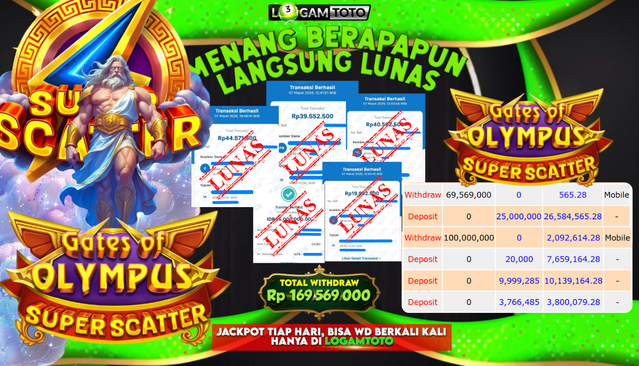 SELAMAT KEPADA MEMBER SETIA LOGAMTOTO BERHASIL JACKPOT DI SLOT SWEET BONANZA 1000