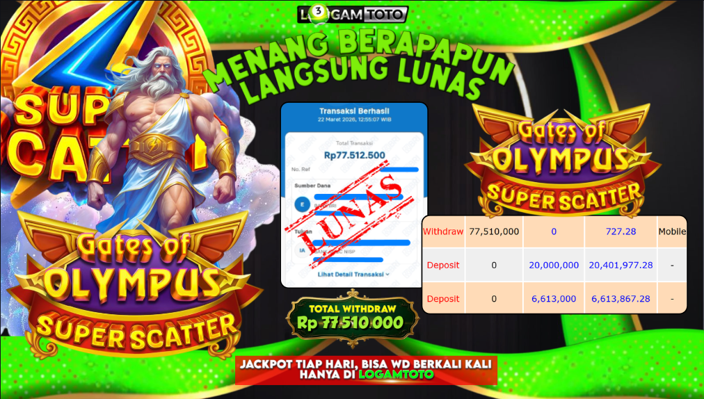 SELAMAT KEPADA MEMBER SETIA LOGAMTOTO BERHASIL JACKPOT 1.500.000.000 di SLOT GATES of OLYMPUS
