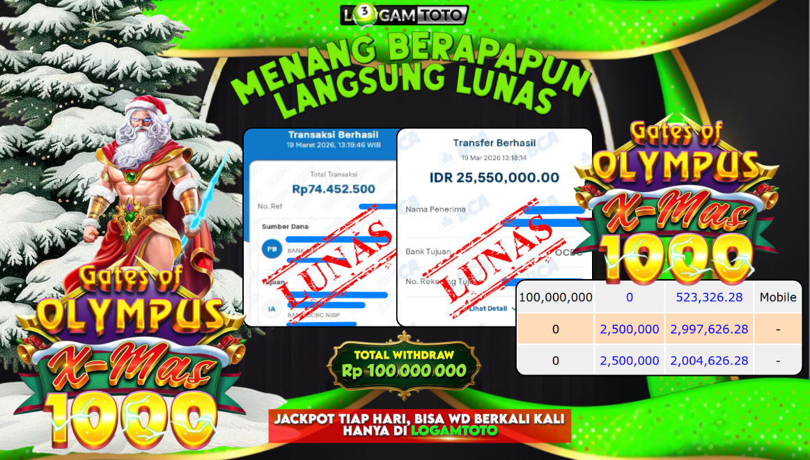 SELAMAT KEPADA MEMBER SETIA LOGAMTOTO BERHASIL JACKPOT DI PERMAINAN SLOT ANACONDA GOLD