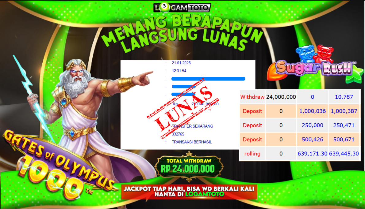 SELAMAT KEPADA MEMBER SETIA LOGAMTOTO BERHASIL JACKPOT DI PERMAINAN SLOT PANDEMIC RISING
