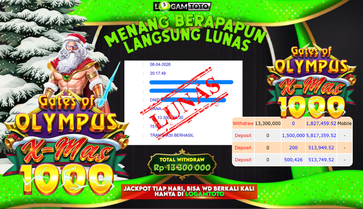 SELAMAT KEPADA MEMBER SETIA LOGAMTOTO BERHASIL JACKPOT 13.300.00 di PERMAINAN GATES OF OLYMPUS XMAS 1000